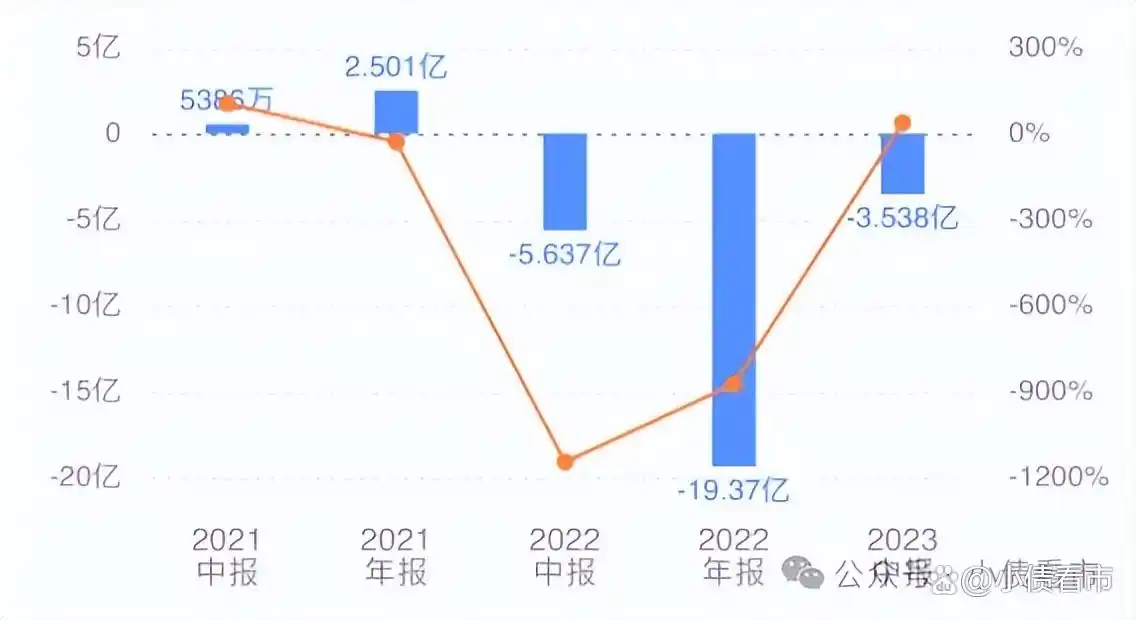 又一家房企退市！
