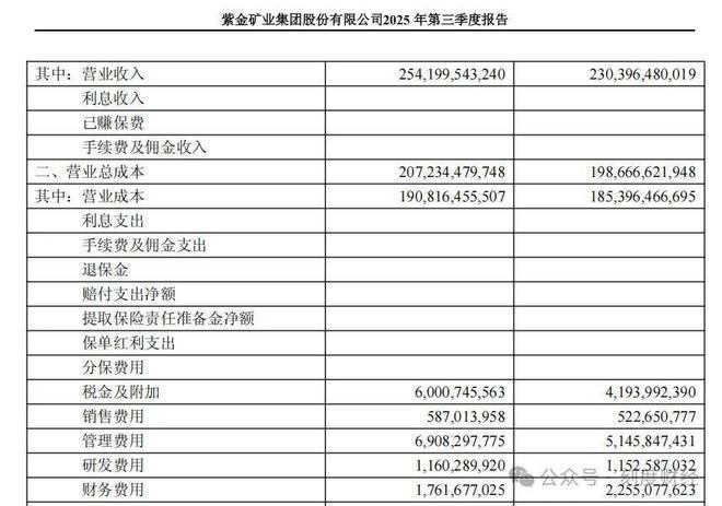 紫金矿业381亿冶炼业务陷困境,锌冶炼陷入实质性亏损